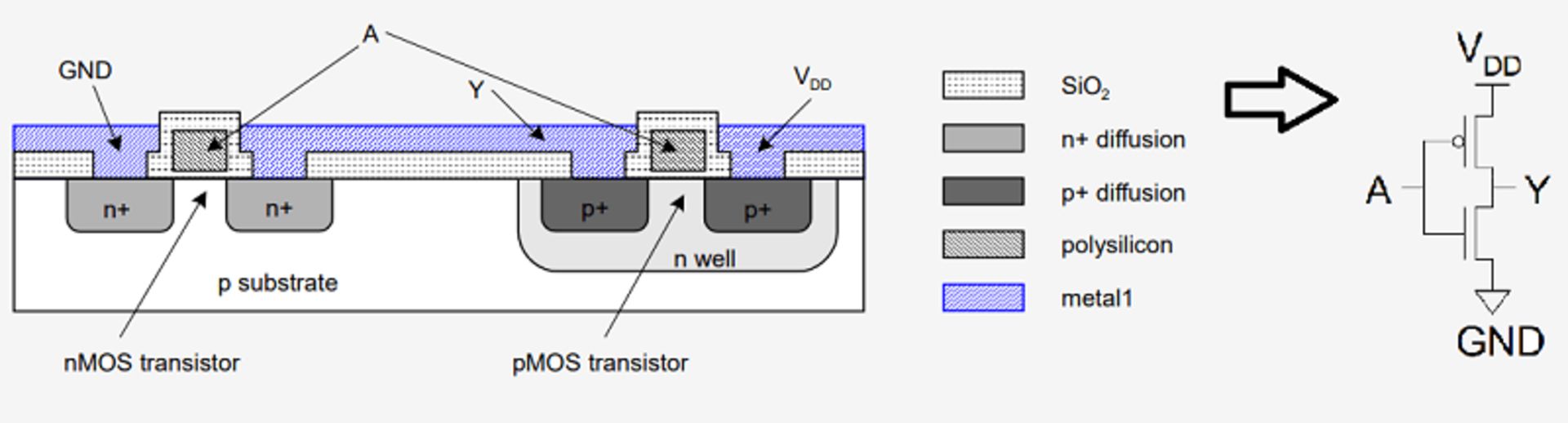 inverter