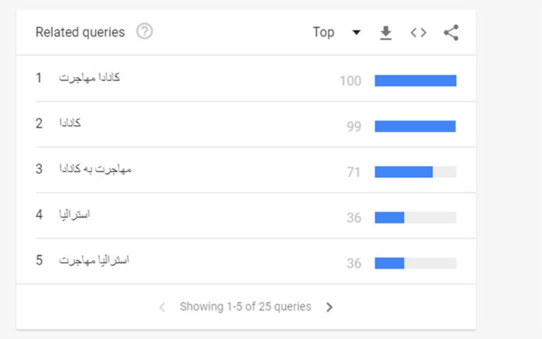 گوگل ترندز
