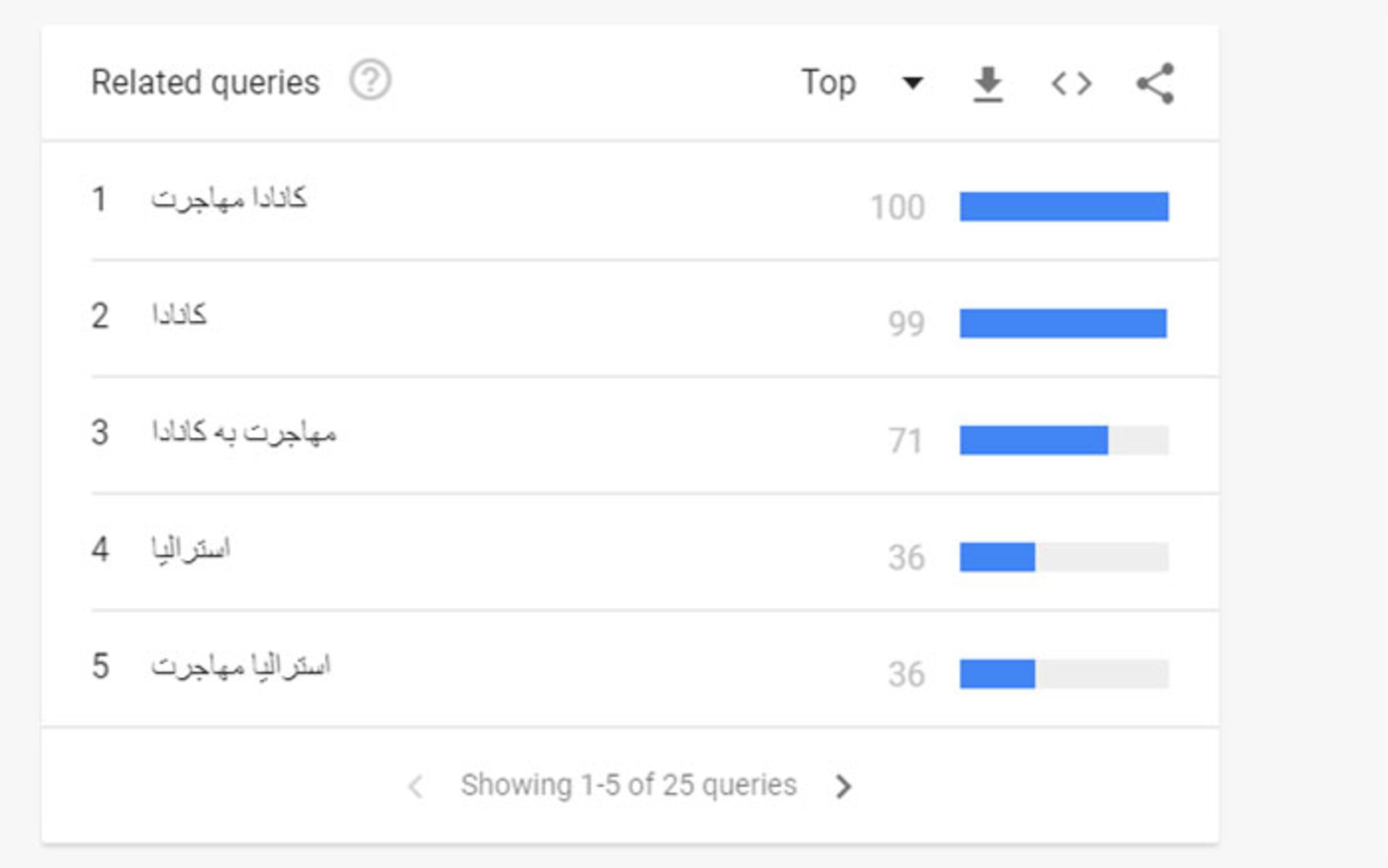 گوگل ترندز