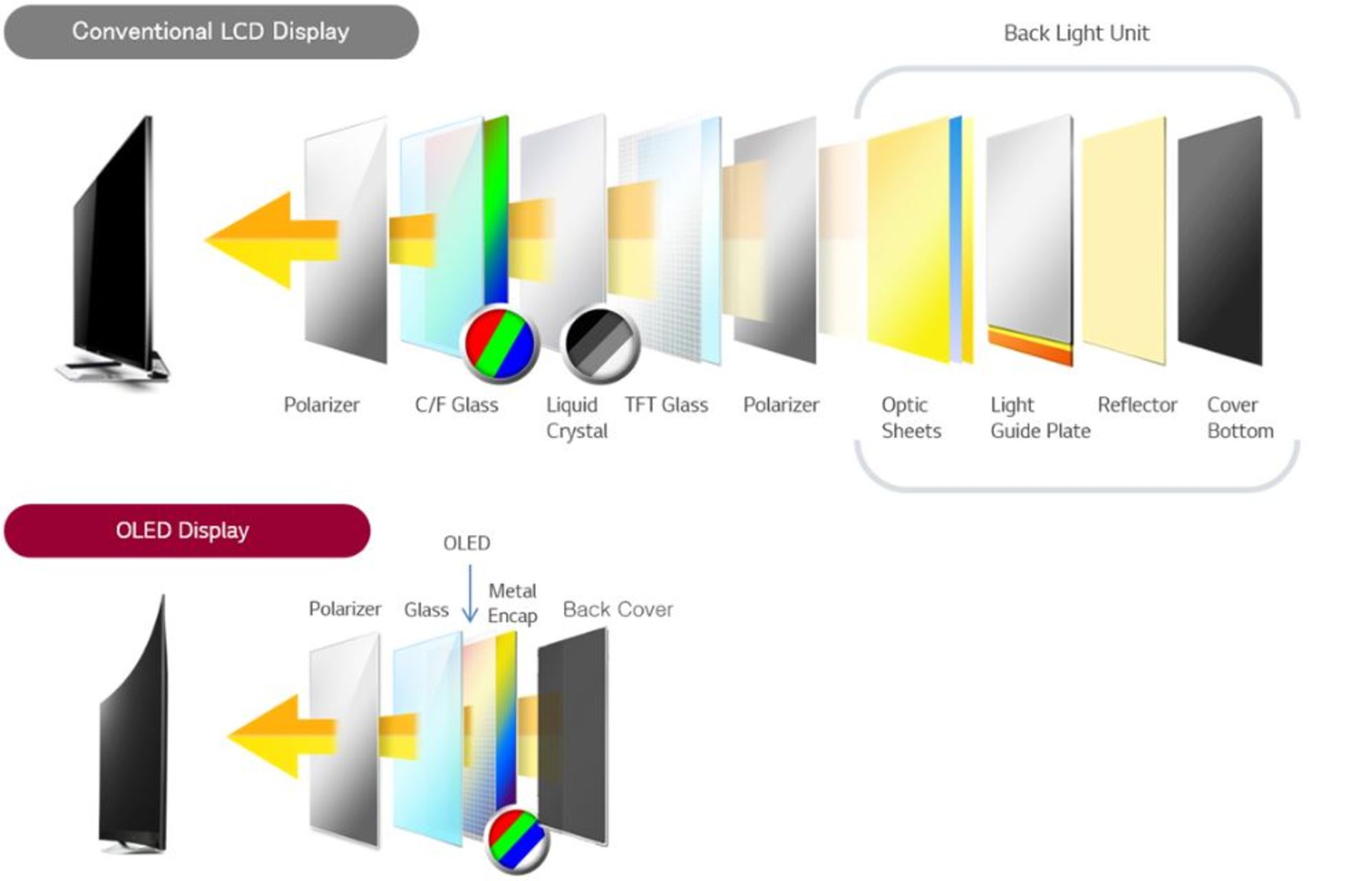 oled