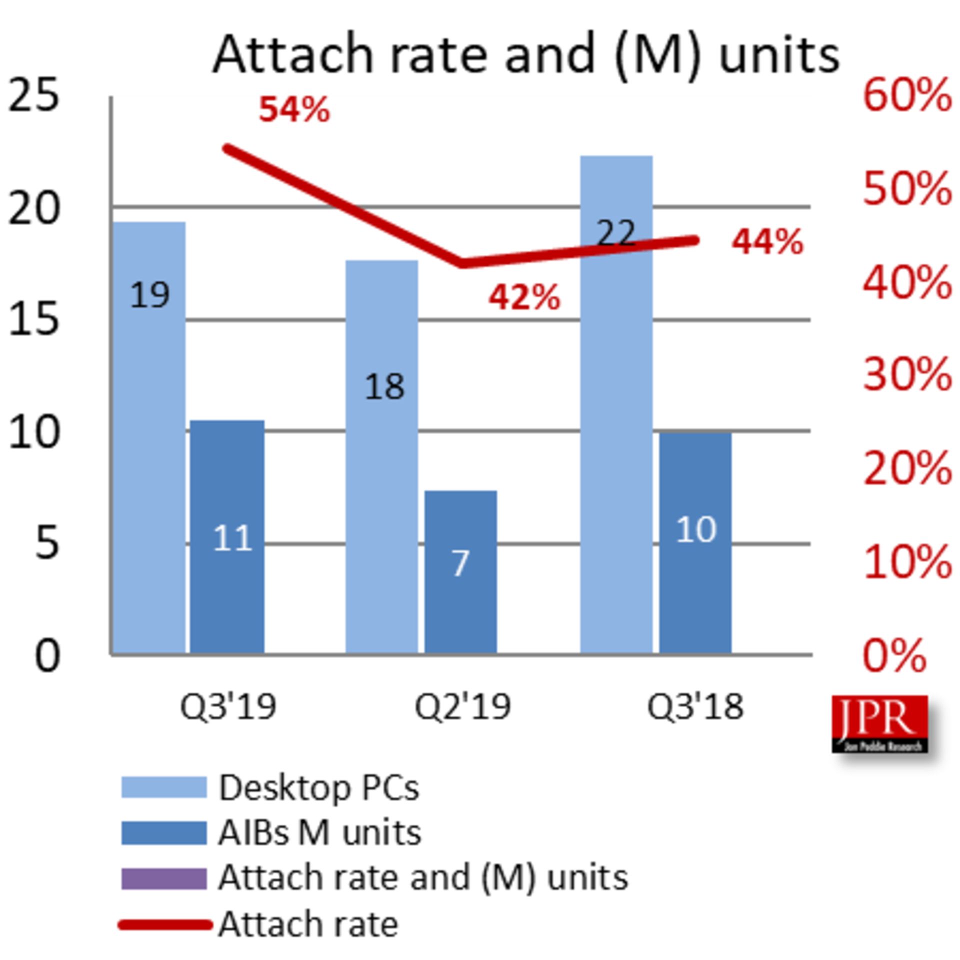 سهم کارت گرافیک انویدیا از بازار