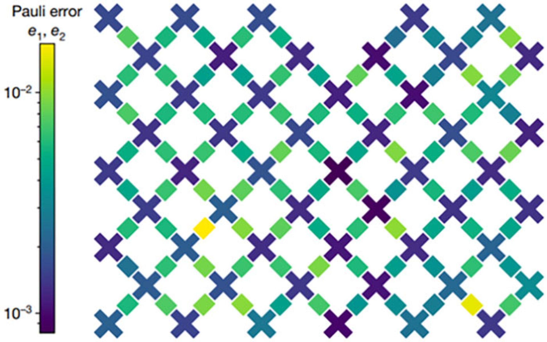 الگوی گوگل سیکامور