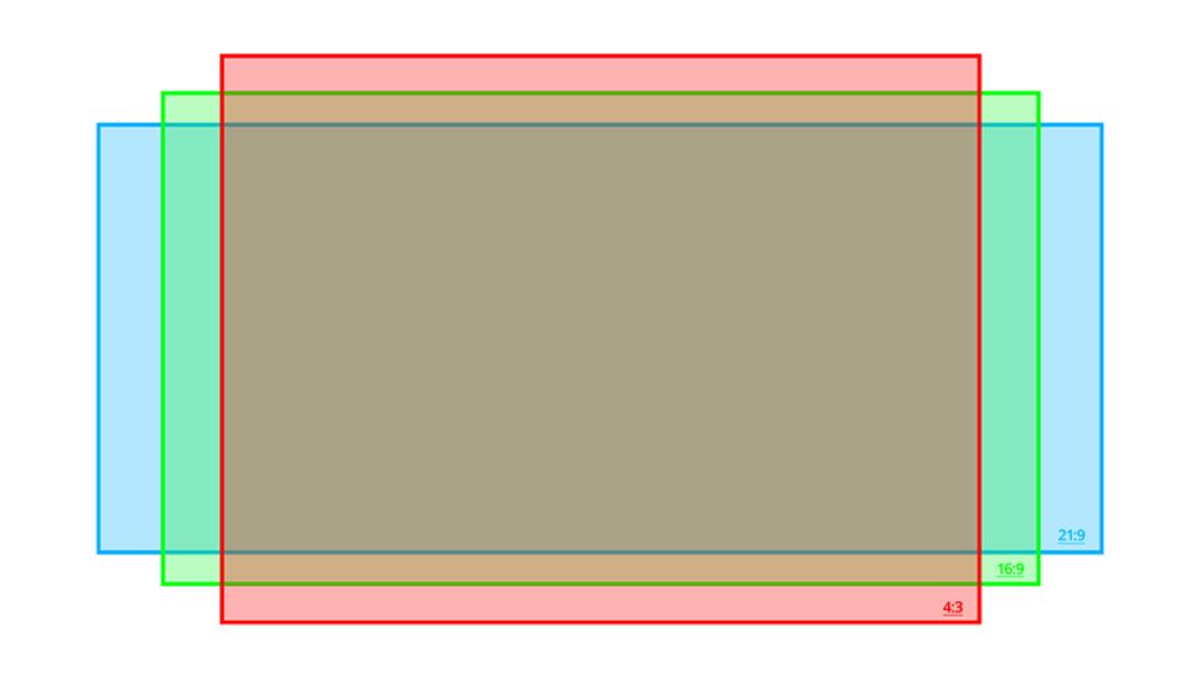 aspect ratio