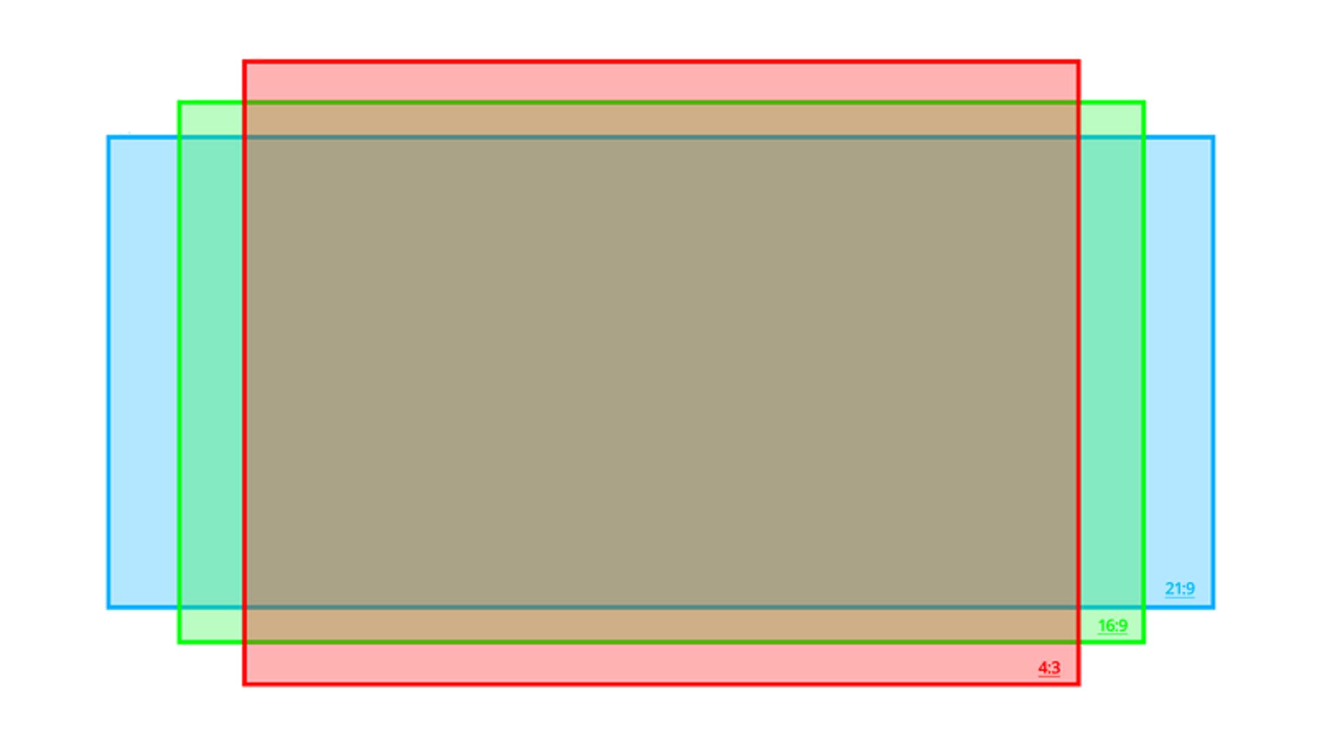 aspect ratio