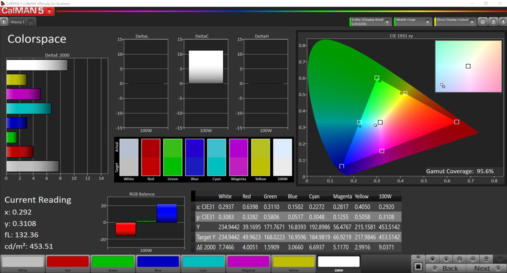 پوشش فضای رنگ در حالت Standard و فضای رنگی sRGB - ردمی نوت ۸ پرو