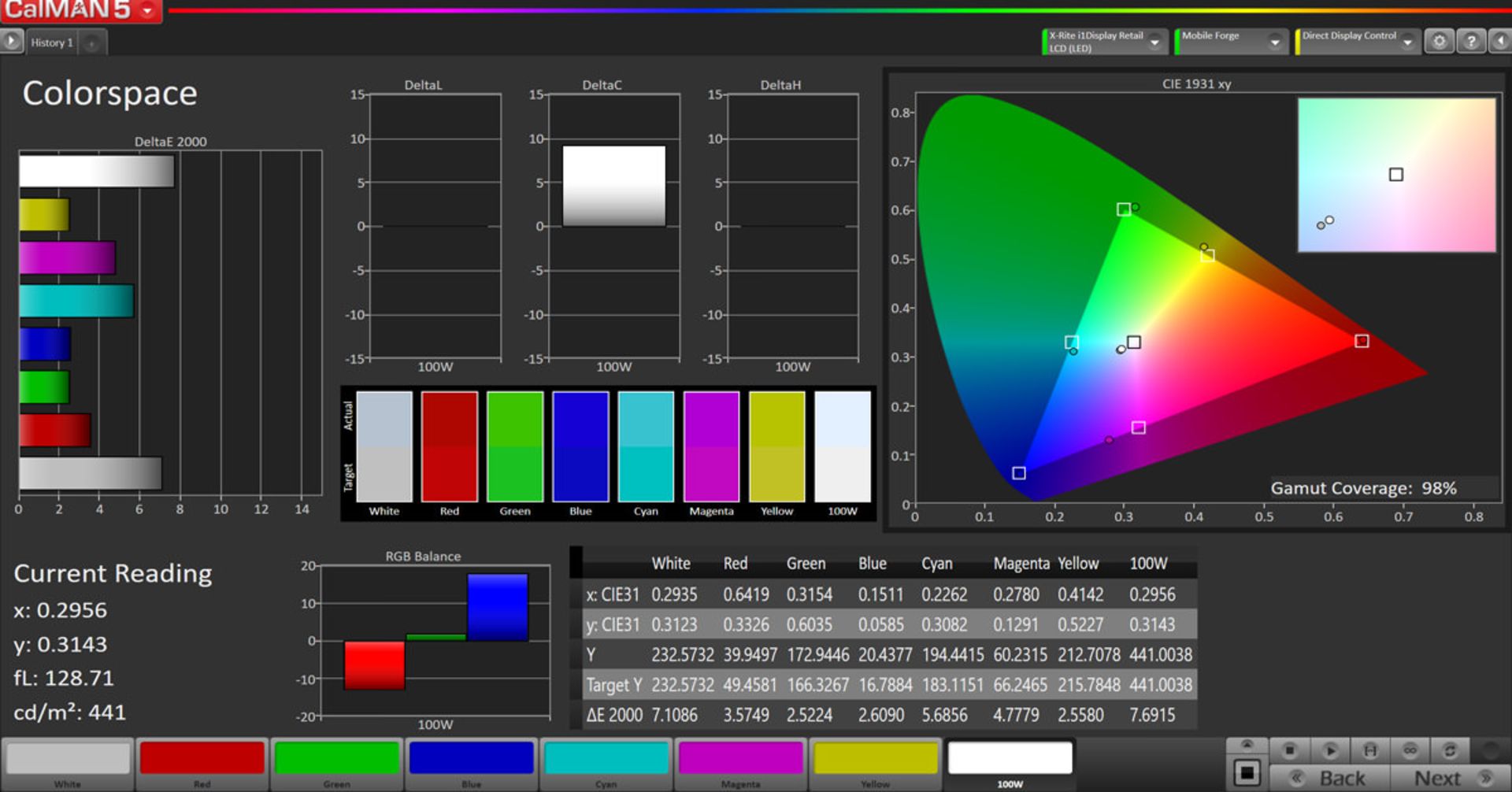 پوشش فضای رنگی sRGB در حالت Automatic - ردمی 8A