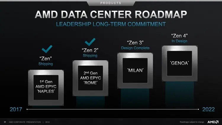 amd