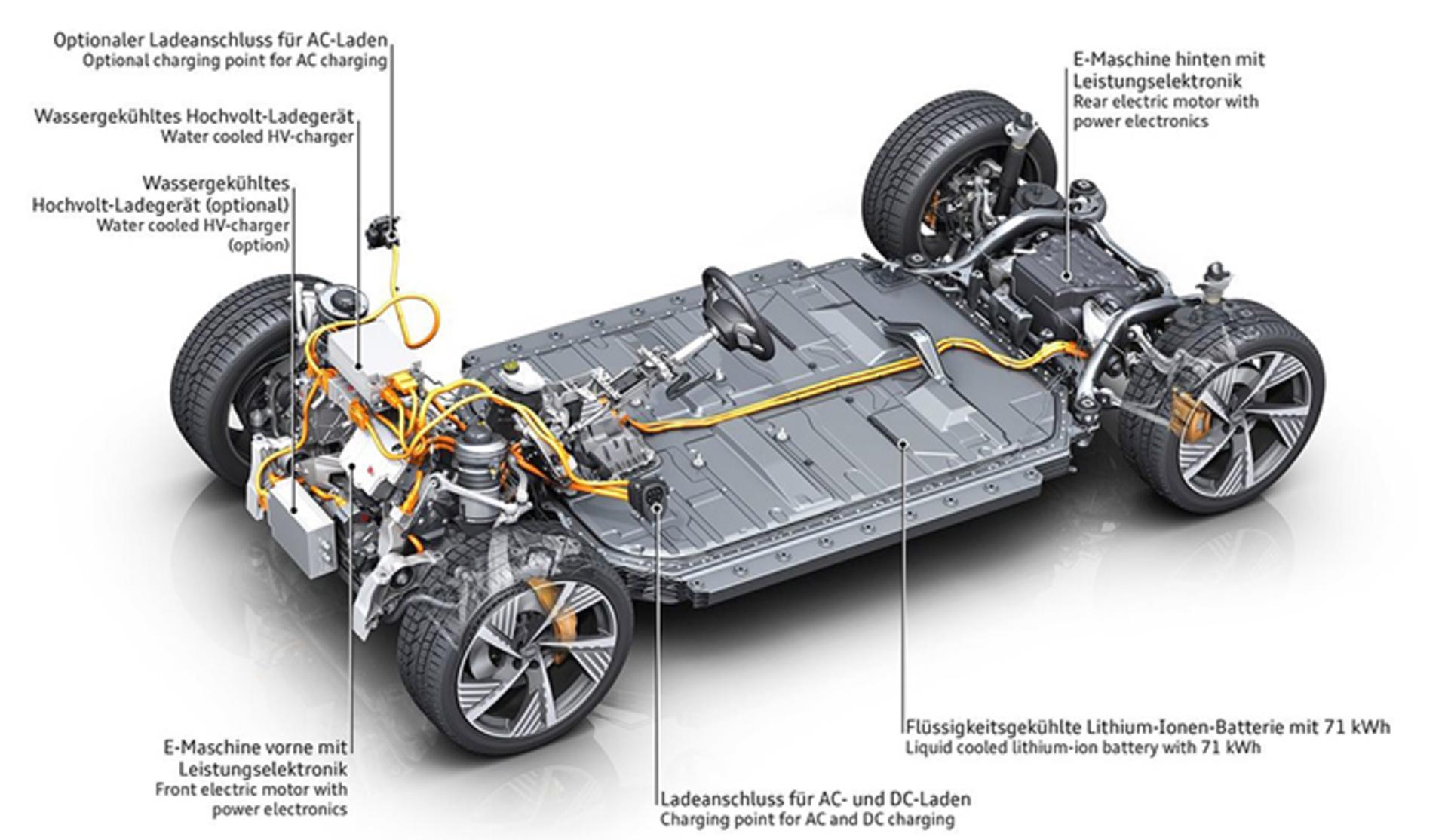 AUDI e-tron Sportback