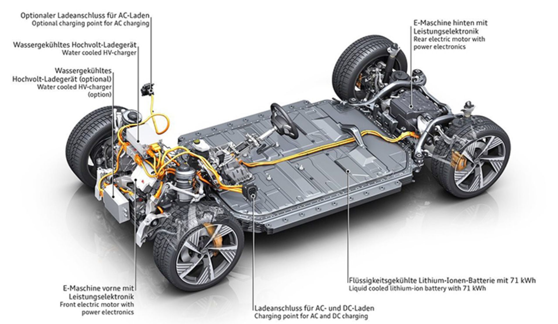 AUDI e-tron Sportback