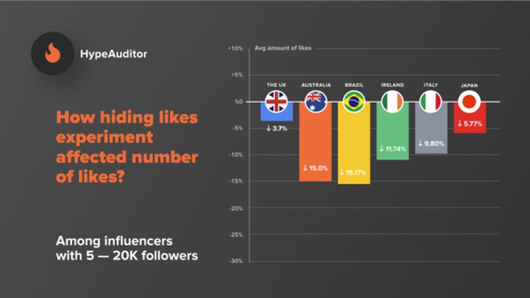 هایپ اودیتور / HypeAuditor