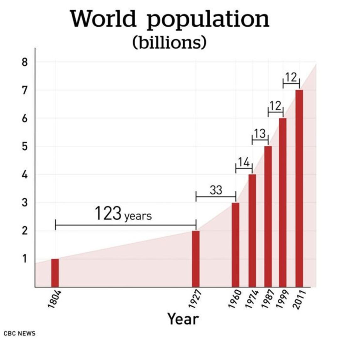 جمعیت / population