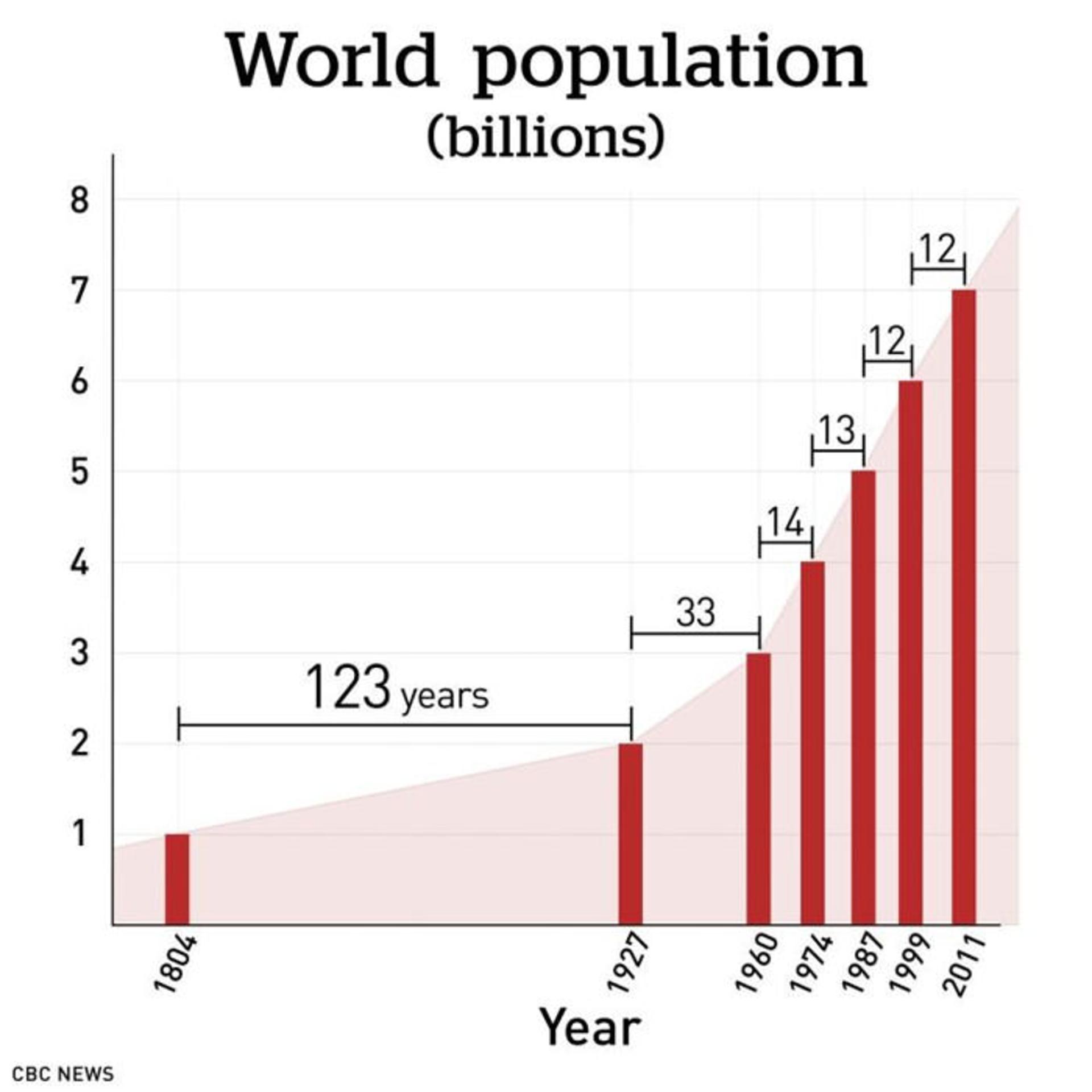 جمعیت / population