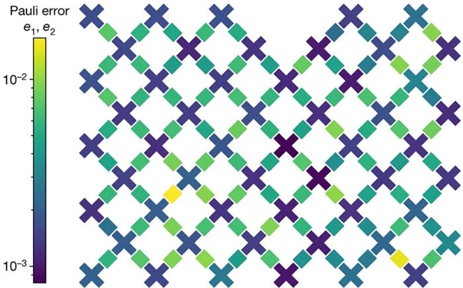 شبکه کیوبیت