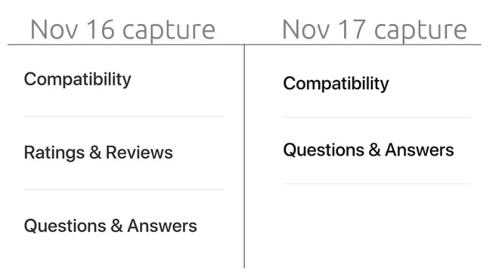 بخش Ratings & Reviews وب‌سایت اپل