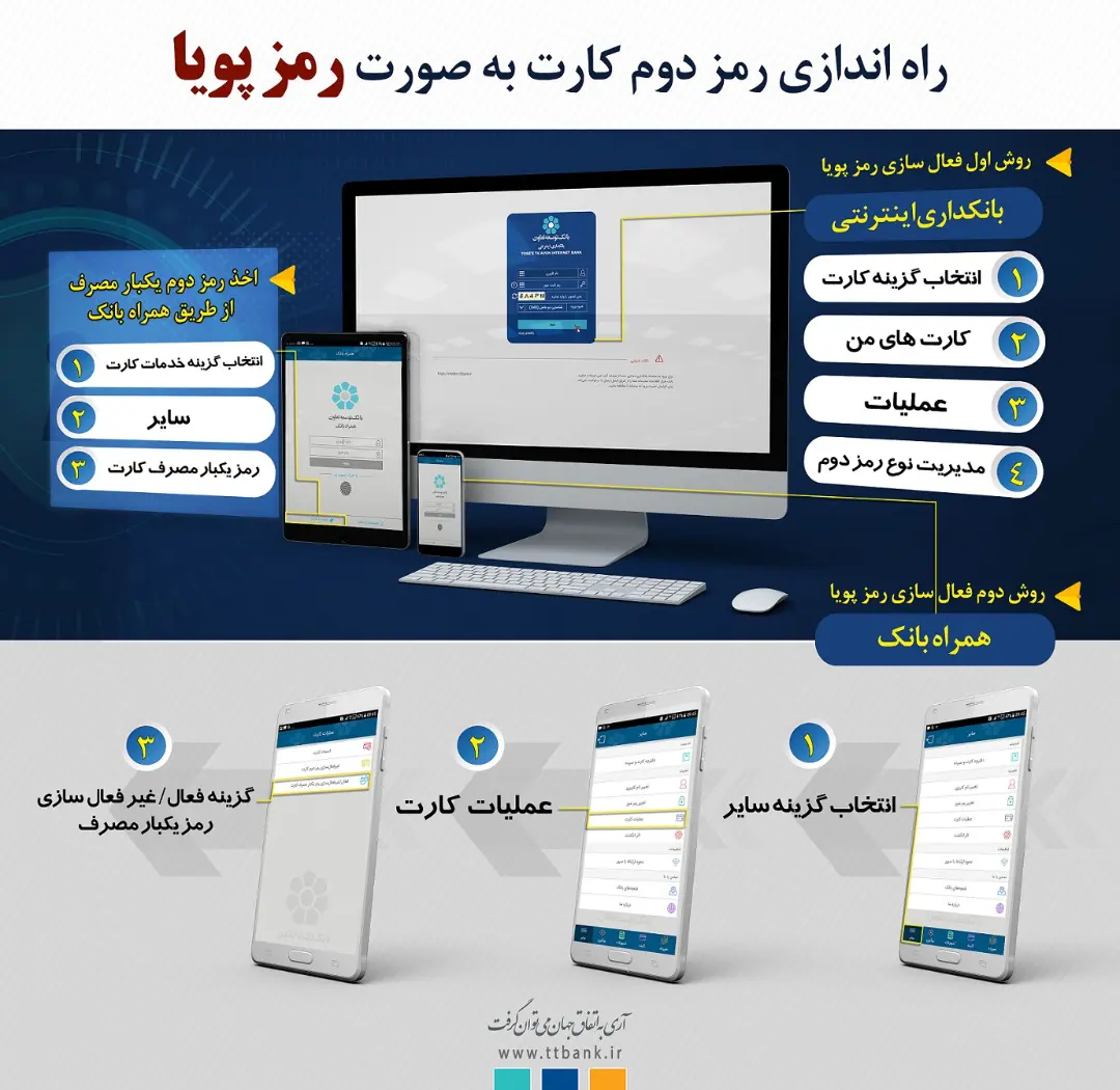 بانک توسعه تعاون