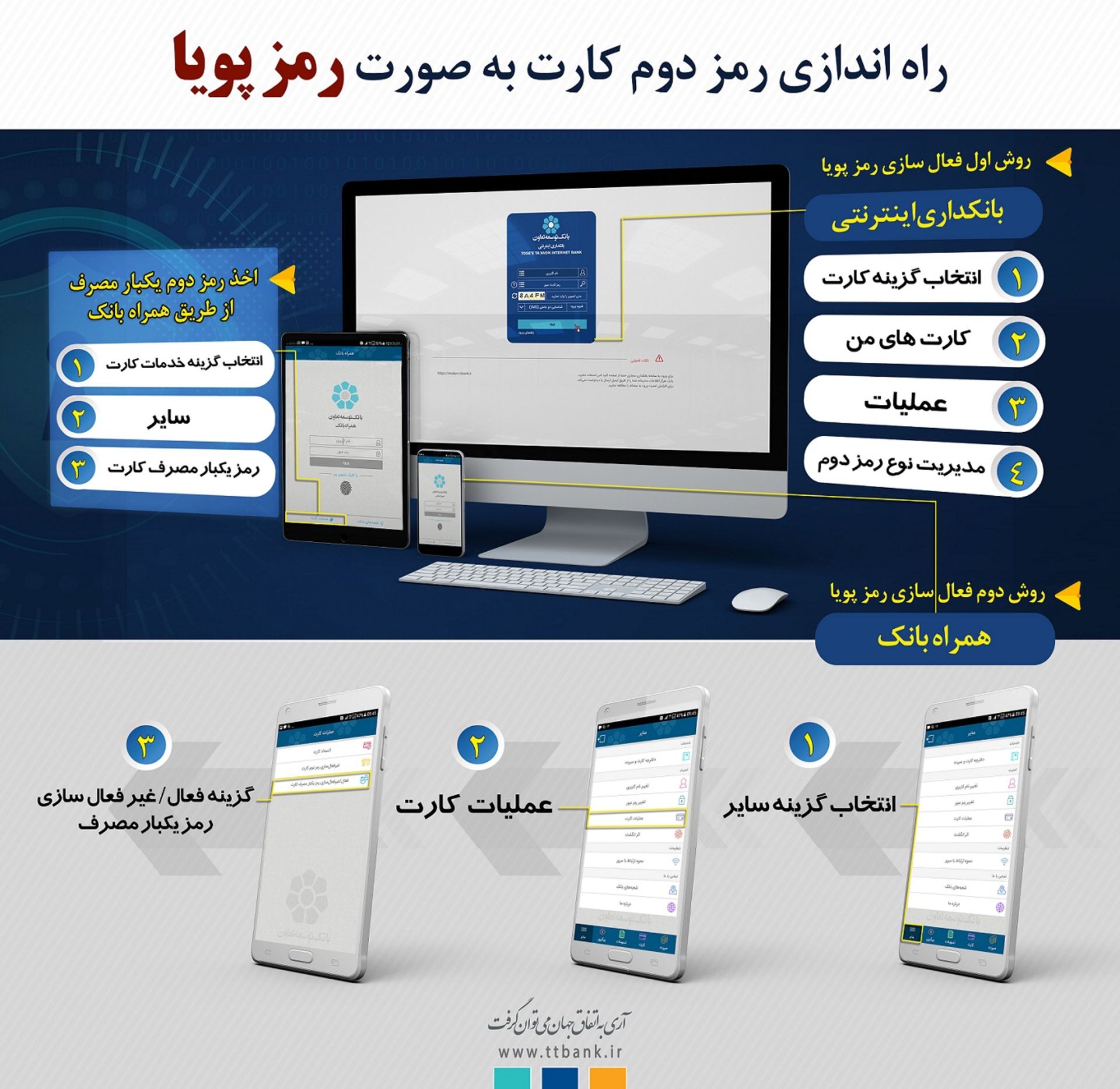 بانک توسعه تعاون