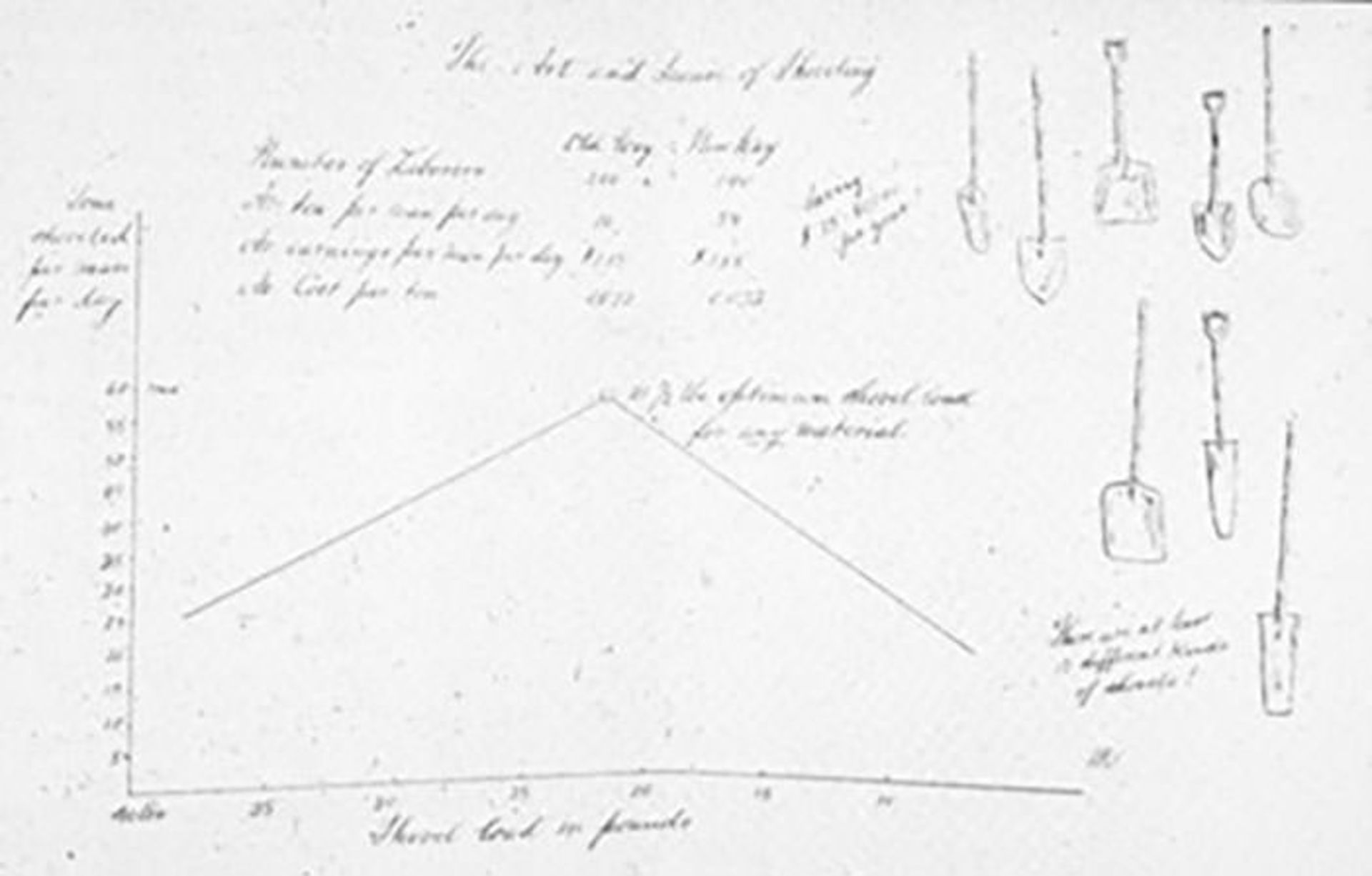 فردریک تیلور / Fredrick Taylor