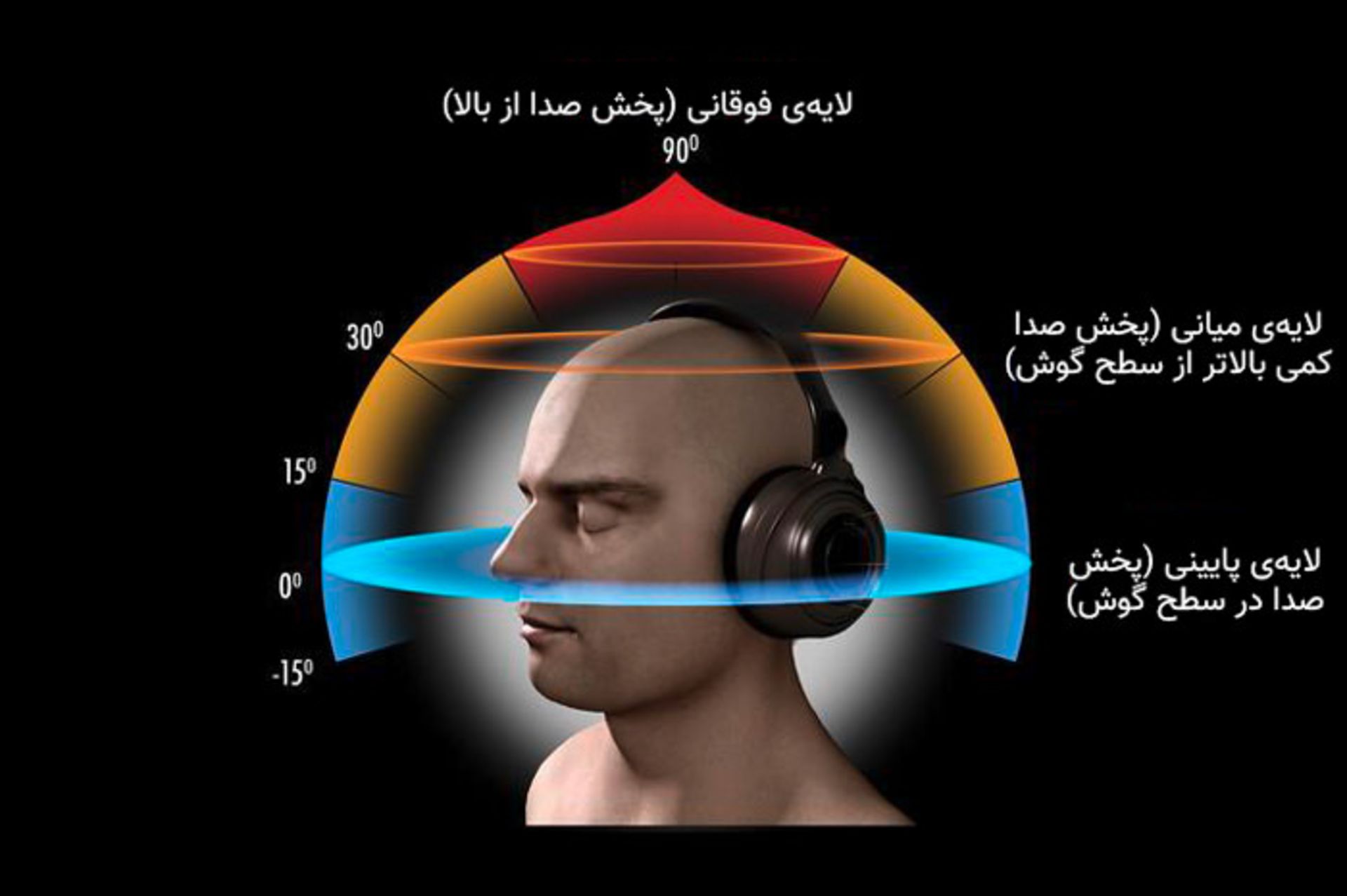 صدای binaural