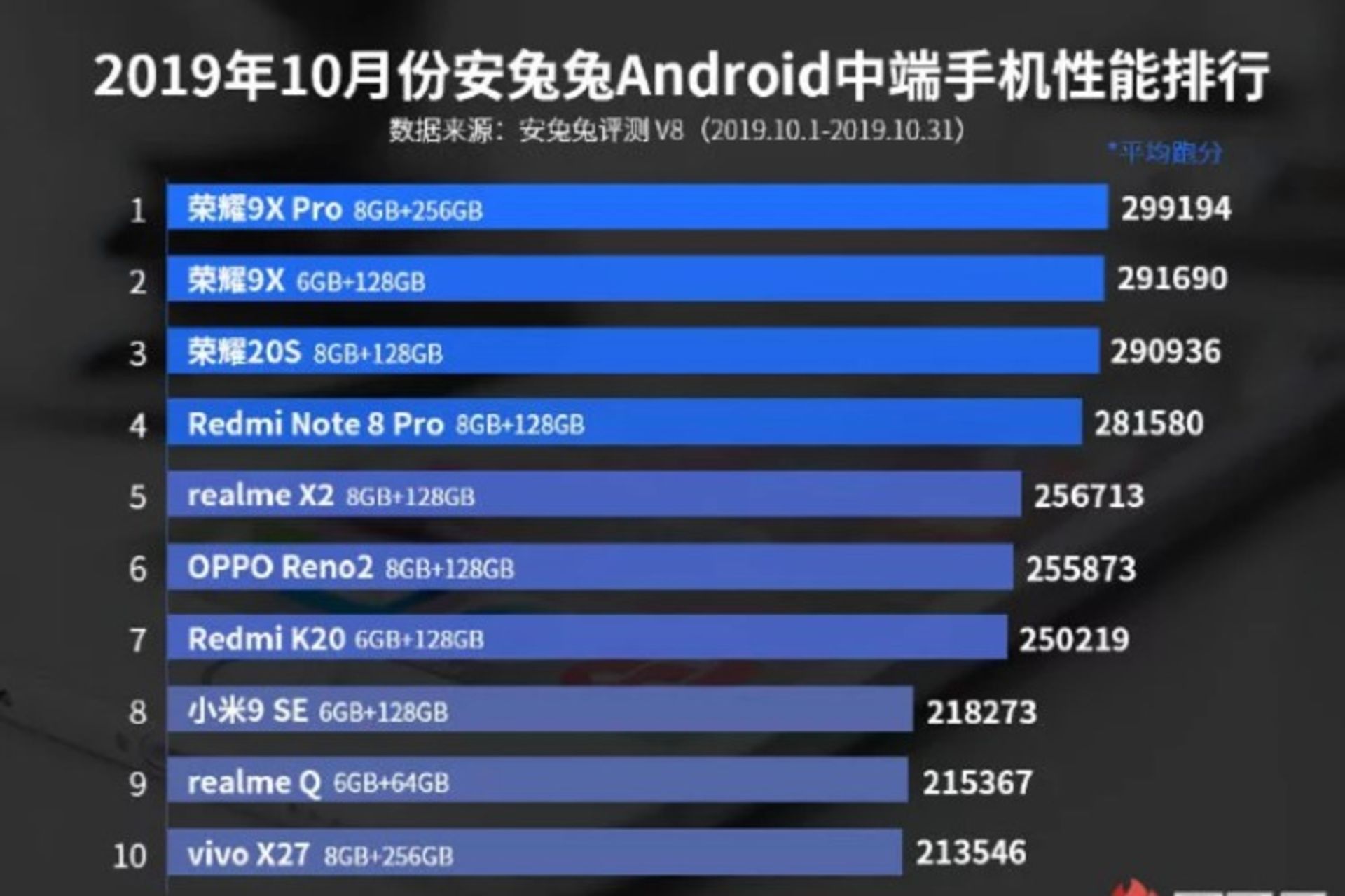 10 میان رده برتر AnTuTu 