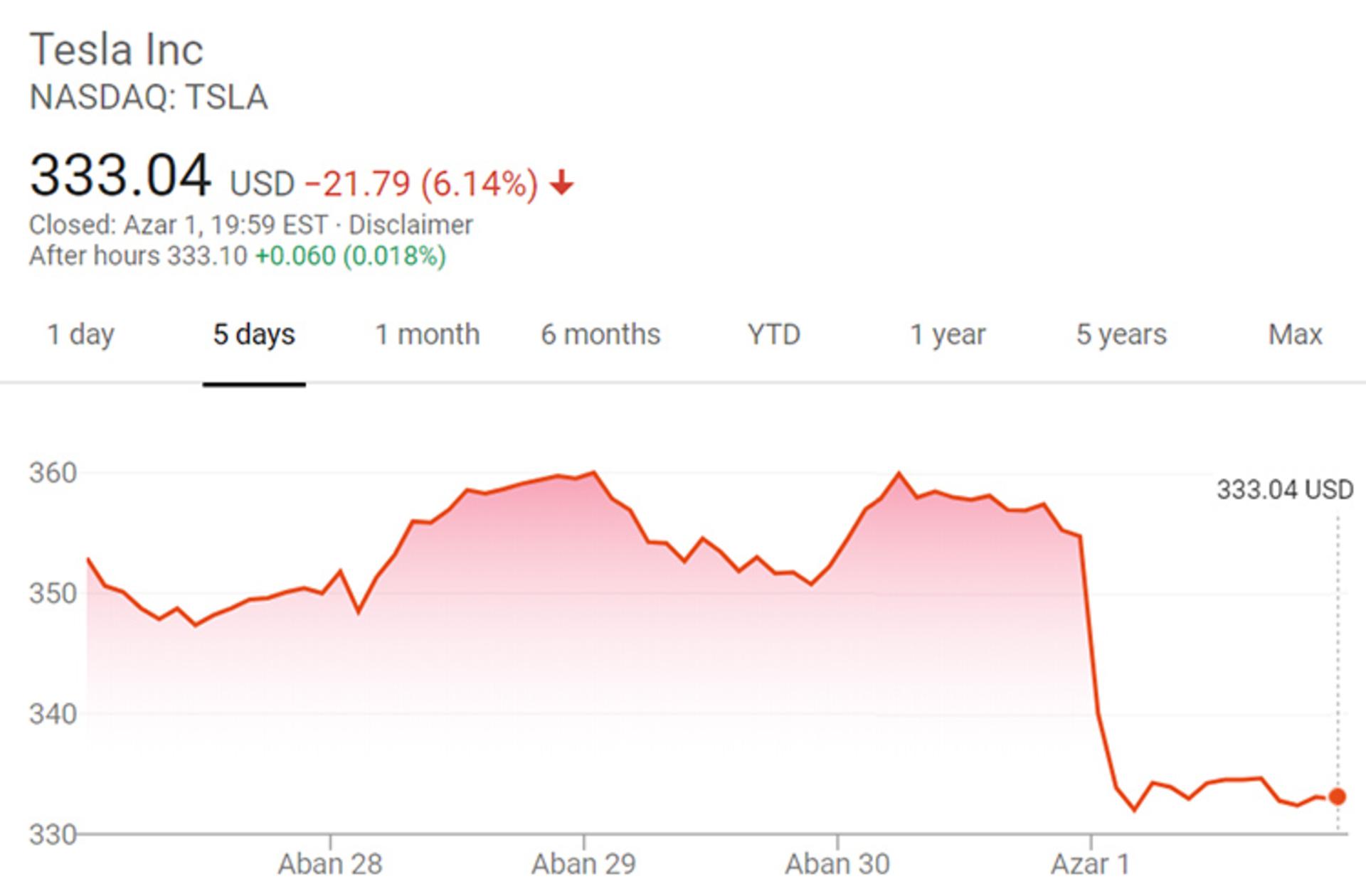 tesla stock
