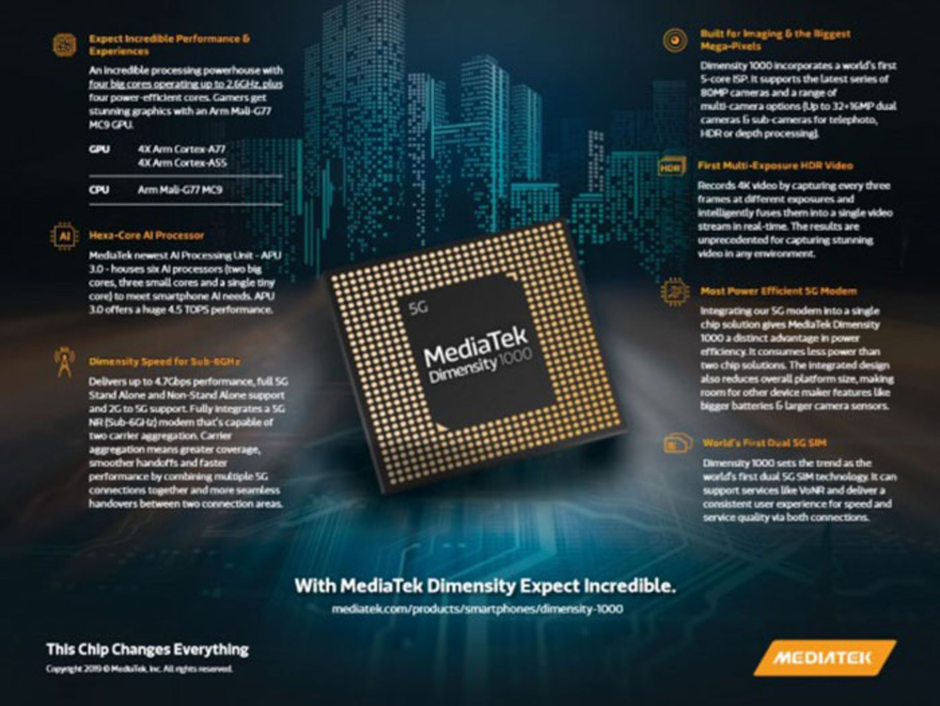Mediatek Dimensity