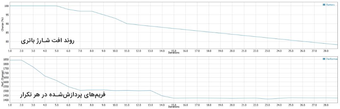 Surface Pro 7 GFXBench Battery