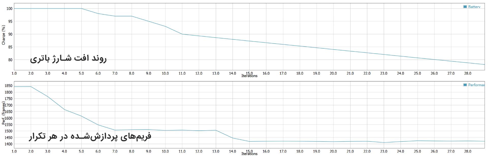Surface Pro 7 GFXBench Battery