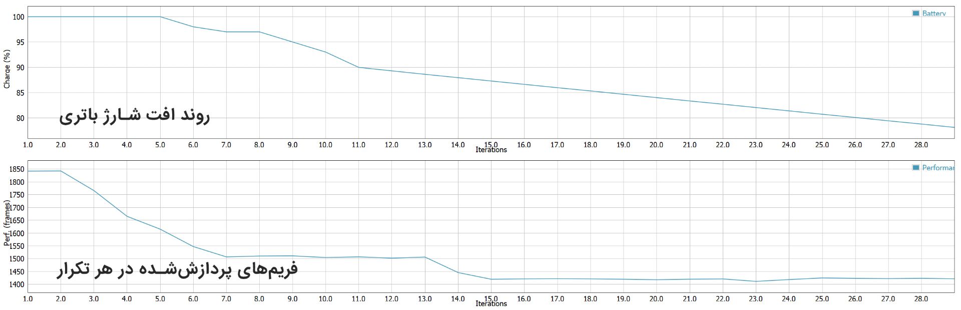 Surface Pro 7 GFXBench Battery