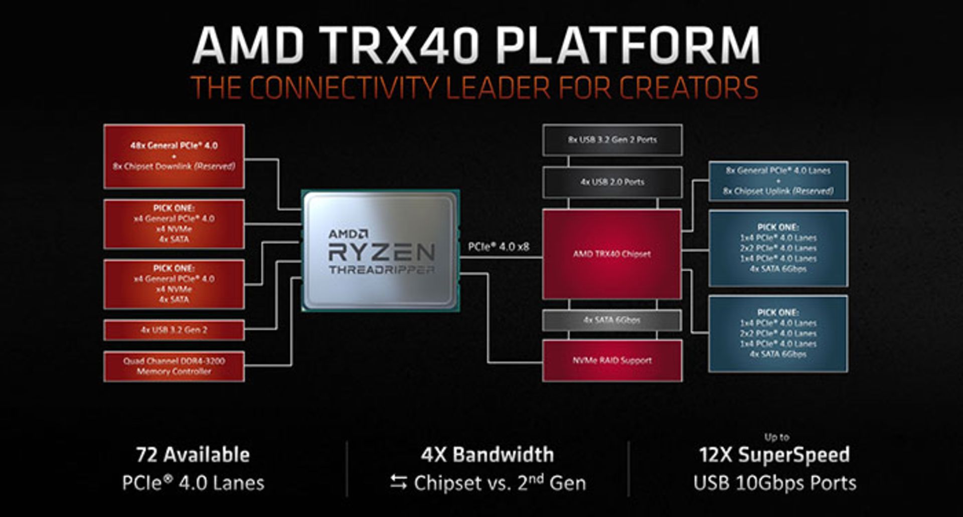 رایزن Threadripper