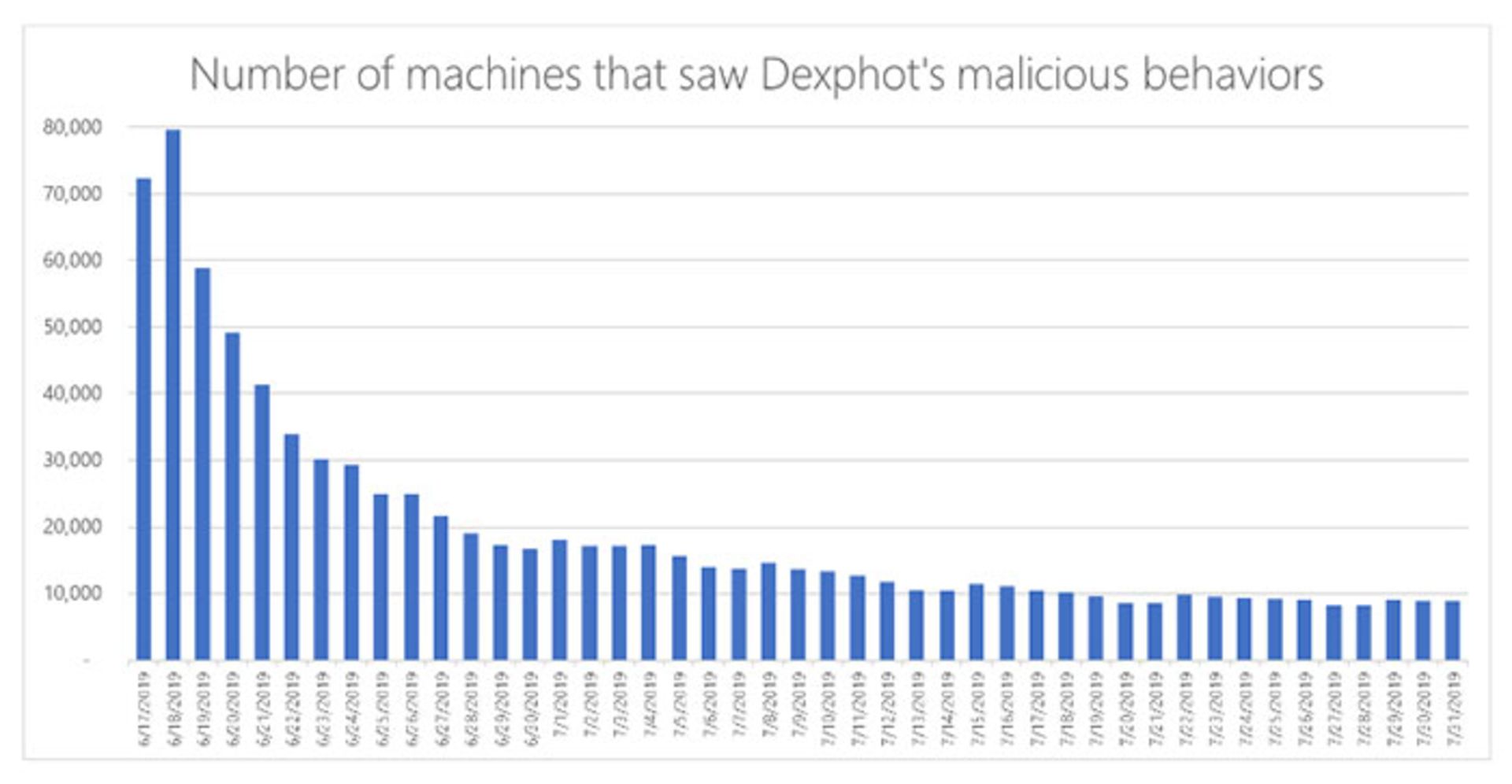 مرجع متخصصين ايران بدافزار Dexphot