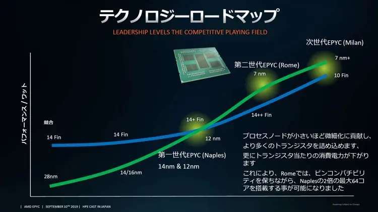 amd