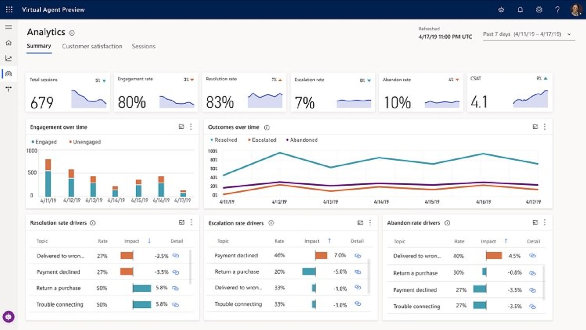 Power Virtual Agents