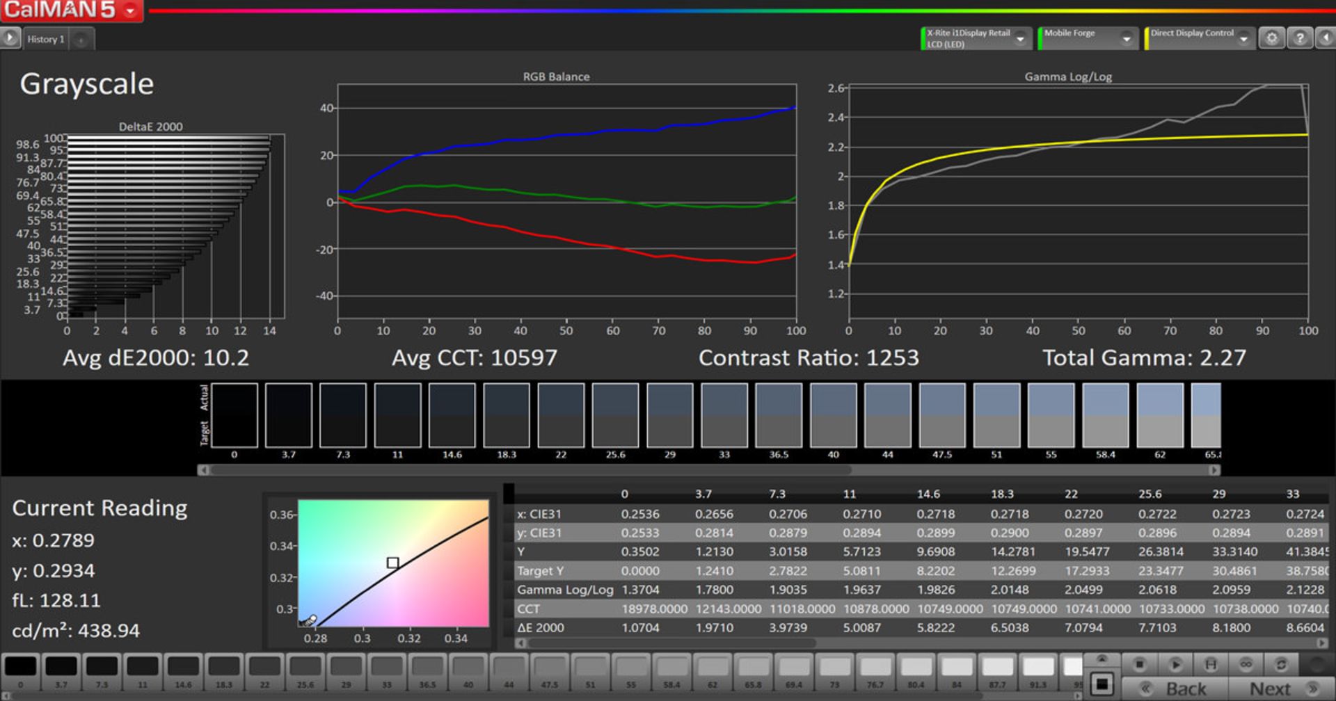 تست GrayScale و دمای رنگ سفید - شاهین ۲