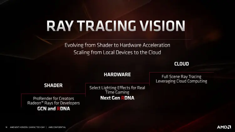 amd