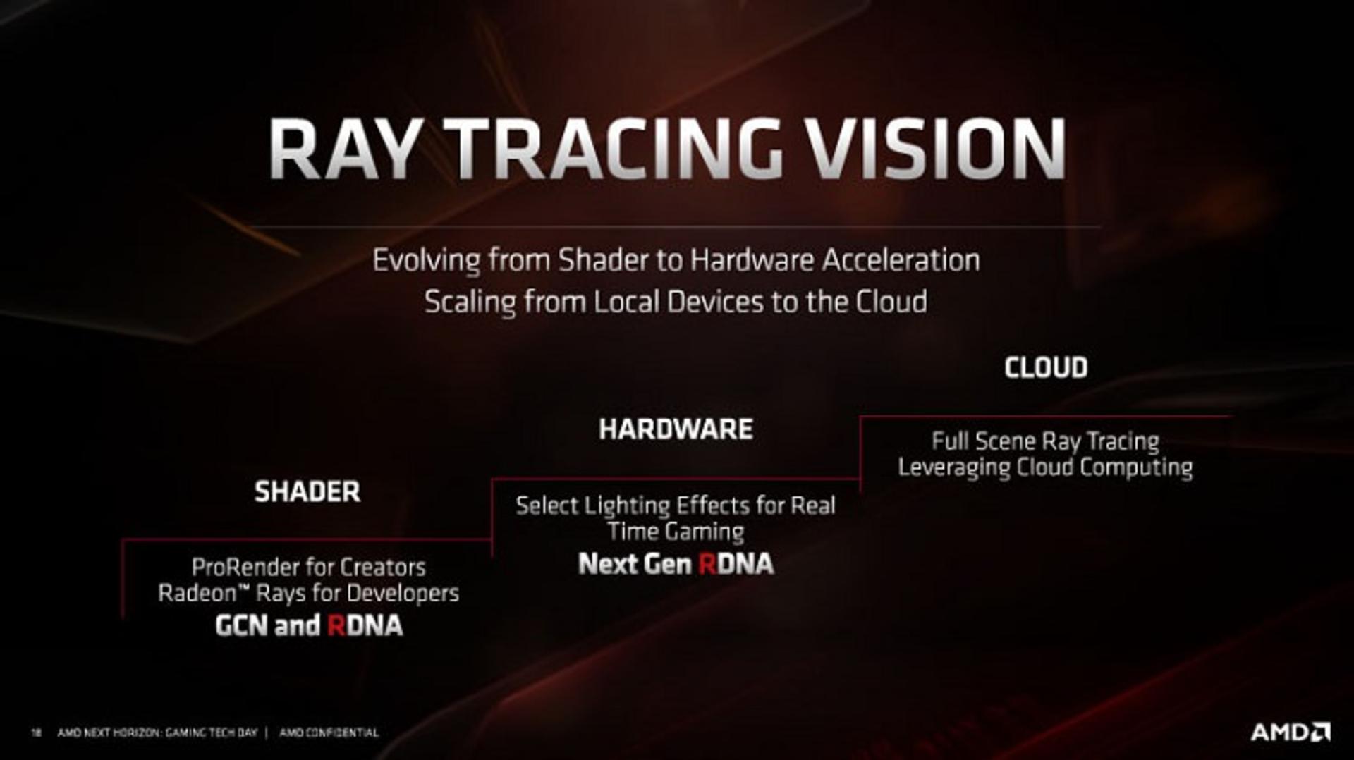 amd