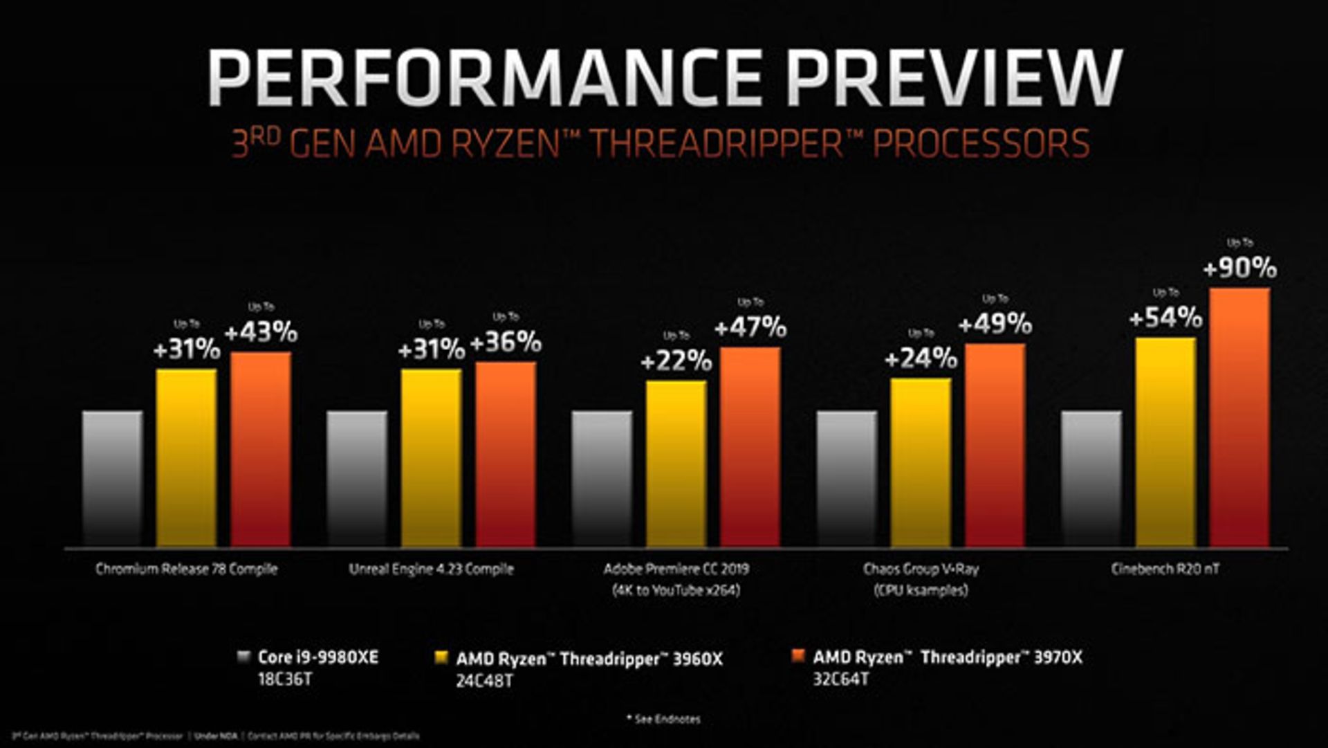 رایزن Threadripper