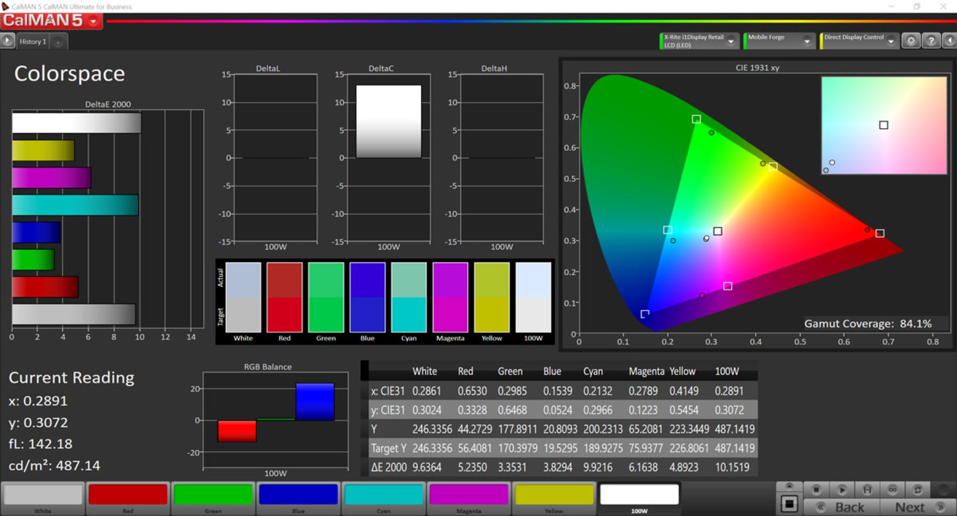 پوشش فضای رنگ در حالت Automatic و فضای رنگی DCI-P3 - ردمی نوت ۸