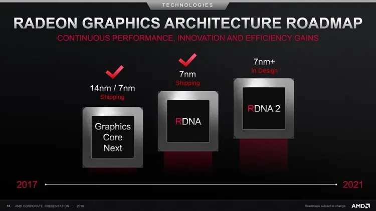 amd