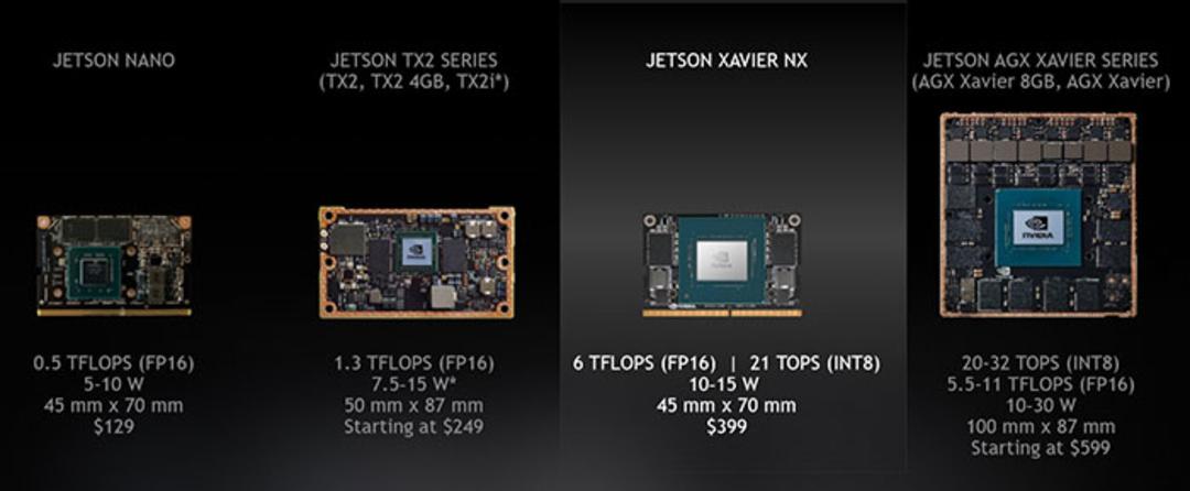 Nvidia Xavier NX