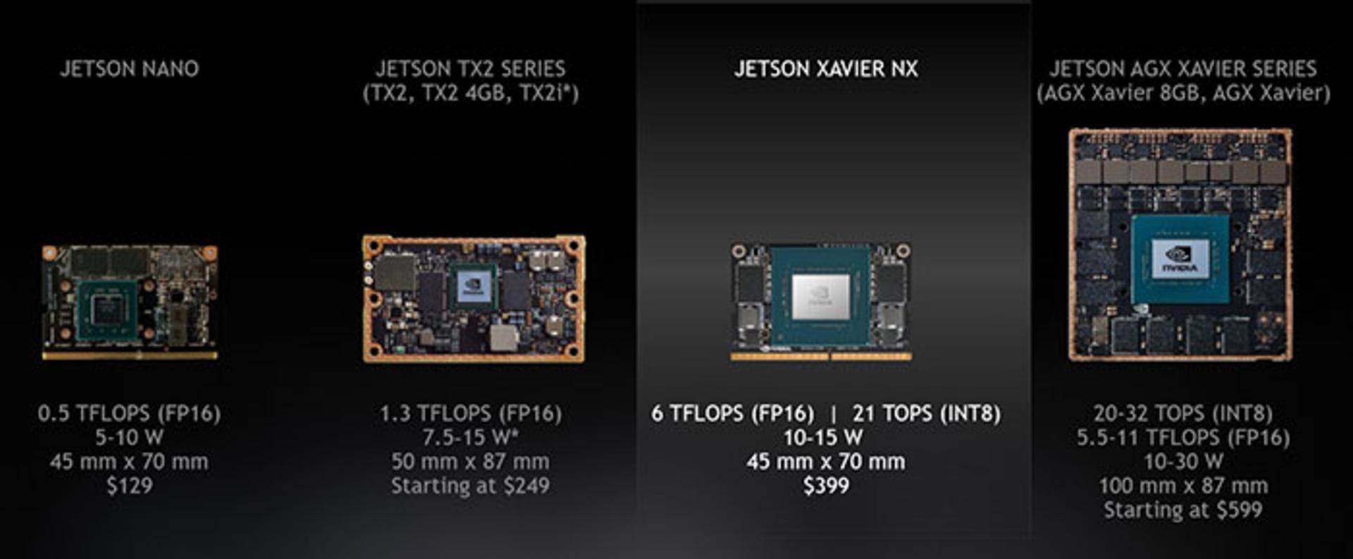 Nvidia Xavier NX