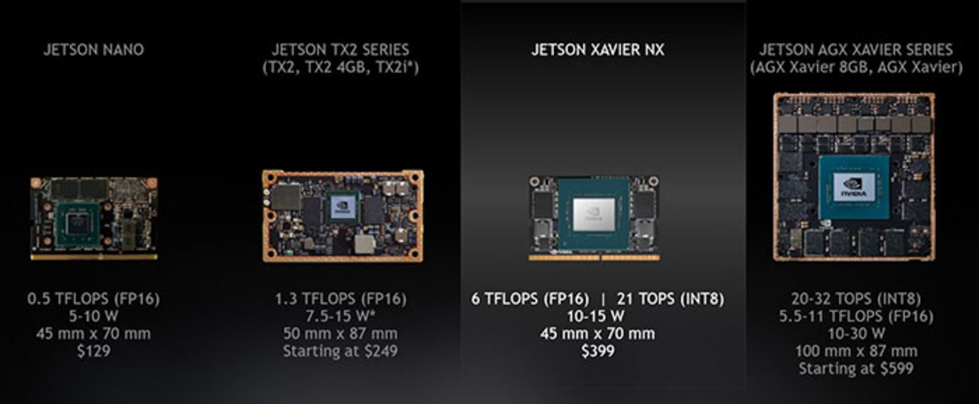 Nvidia Xavier NX