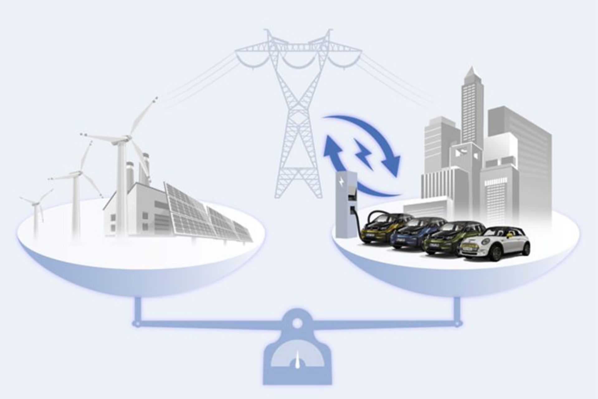 bmw electric car / خودروی الکتریکی بی ام و