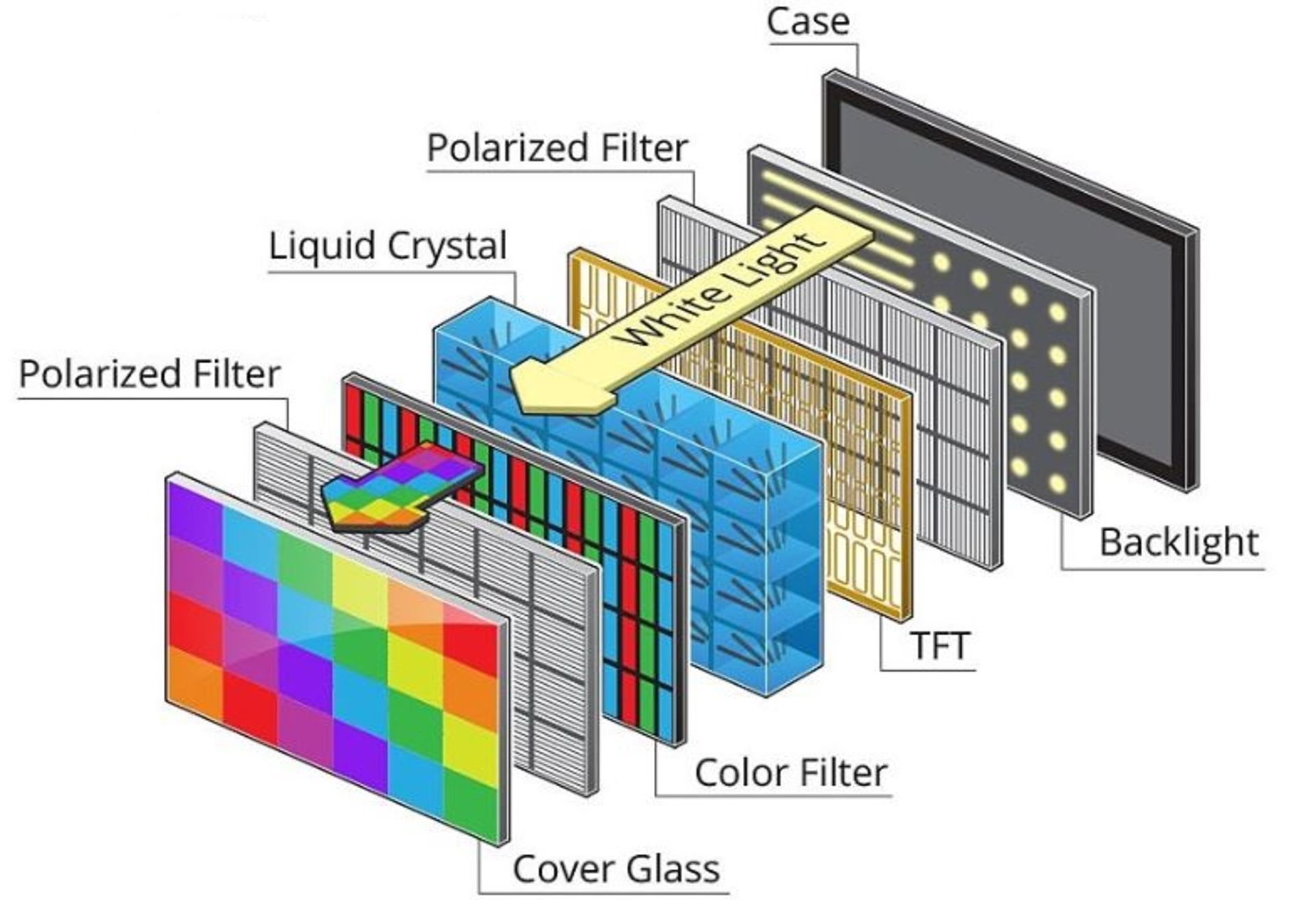 lcd