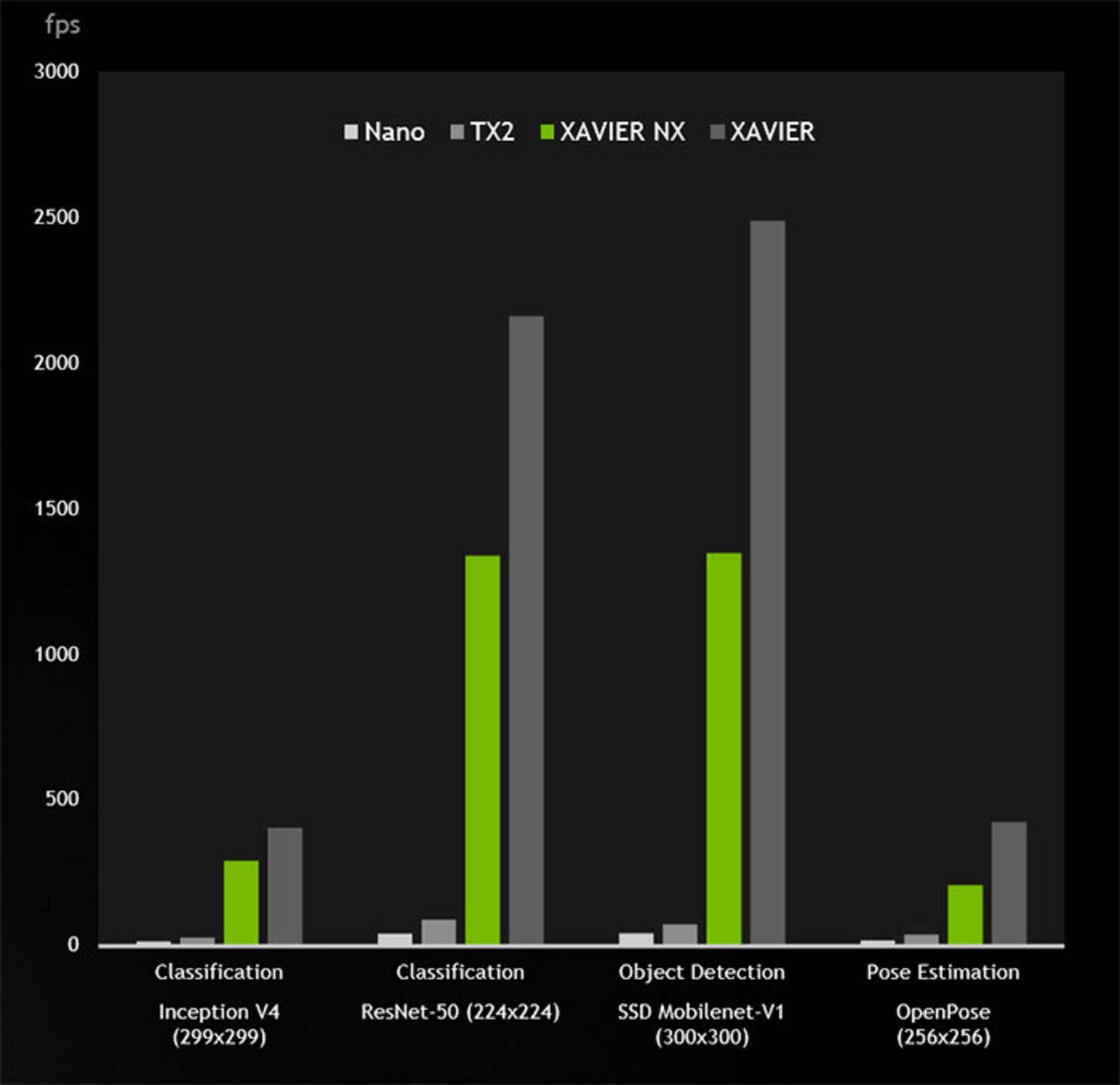 Nvidia Xavier NX