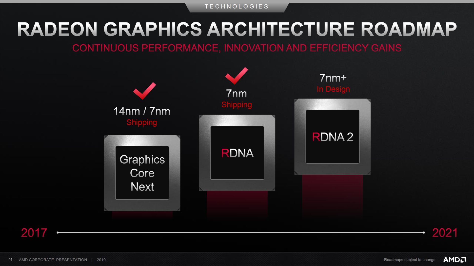 کارت گرافیک AMD