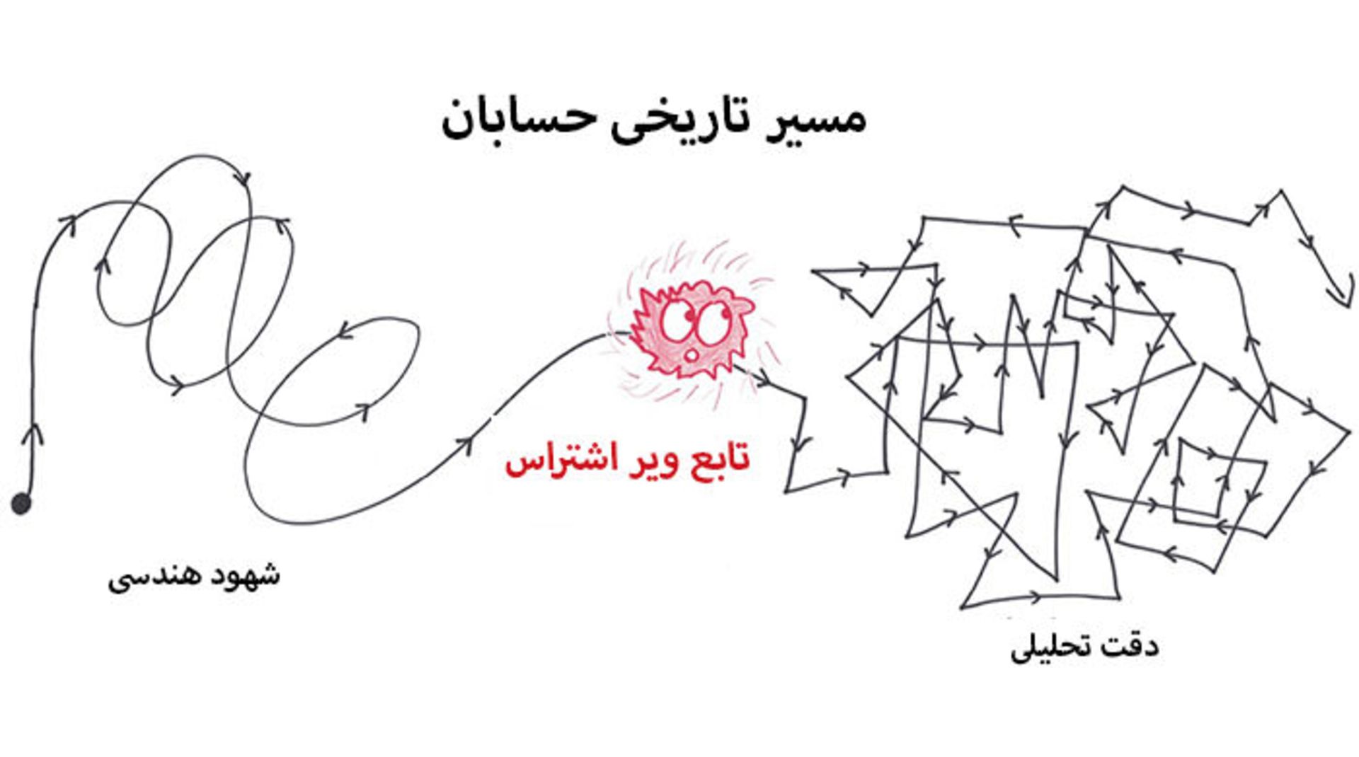 پیچیدگی حسابان