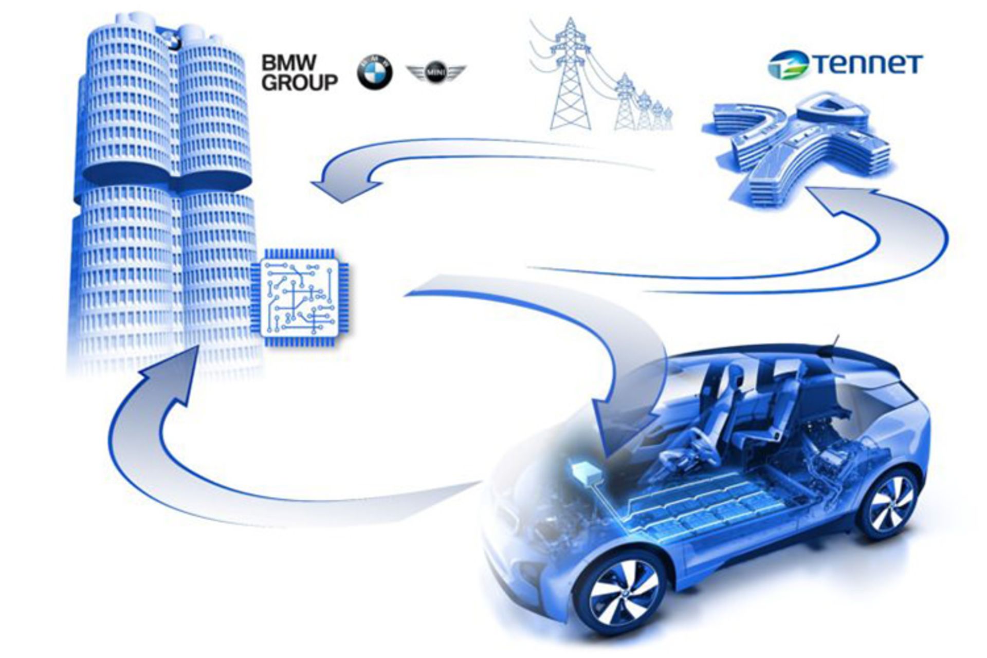 bmw electric car / خودروی الکتریکی بی ام و