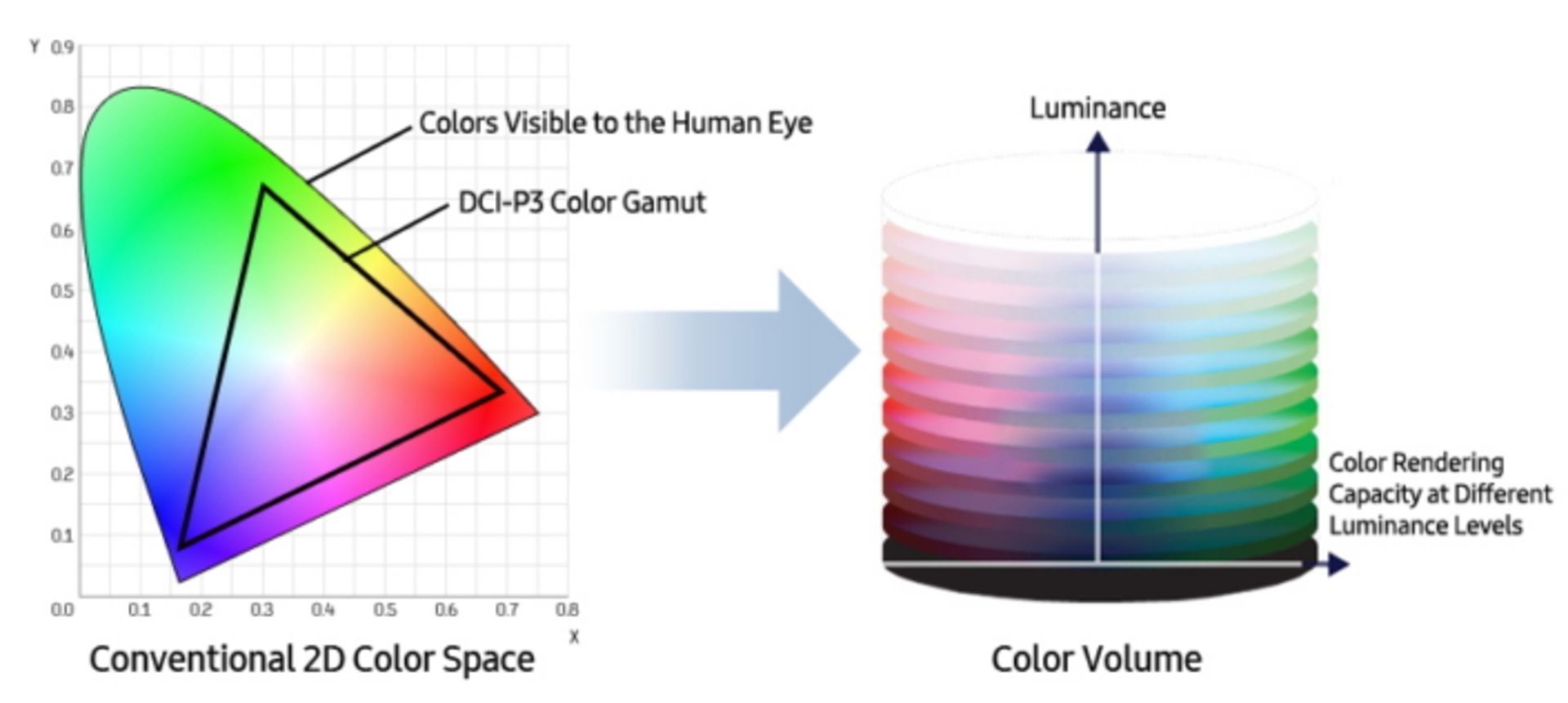 color volume