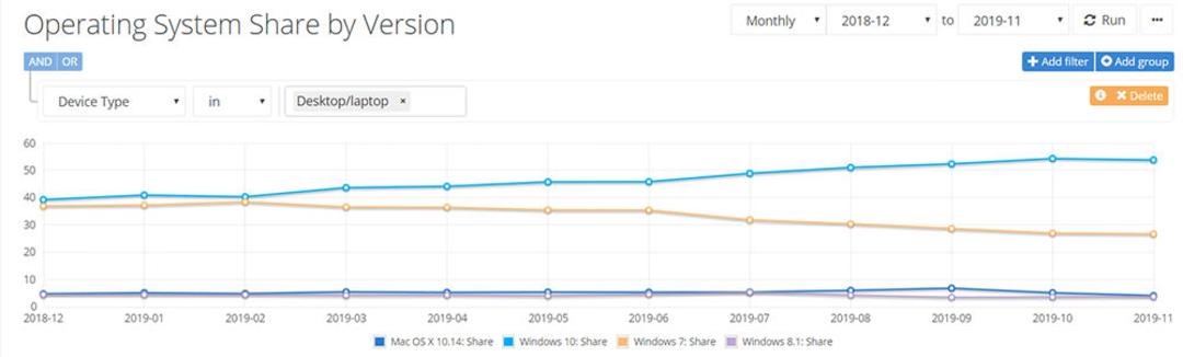 آمار netmarketshare در ماه نوامبر