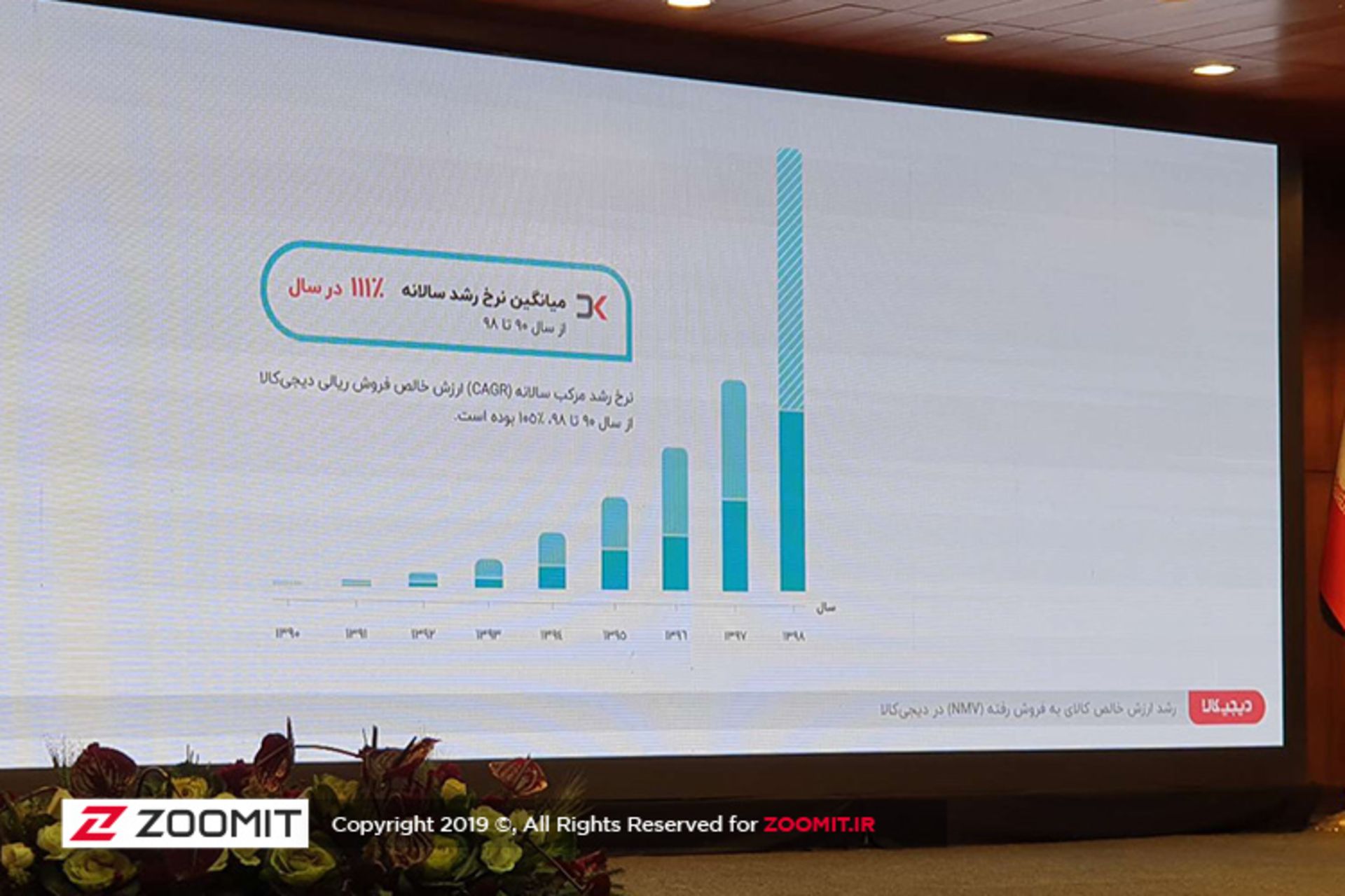 رشد دیجیکالا